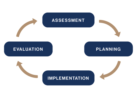 Cycle for Workforce Engagement